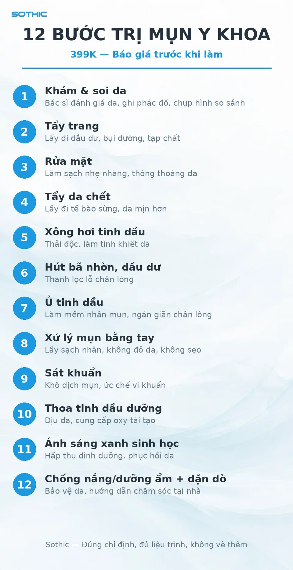 Infographic 12 bước trị mụn y khoa 399K tại Sothic
